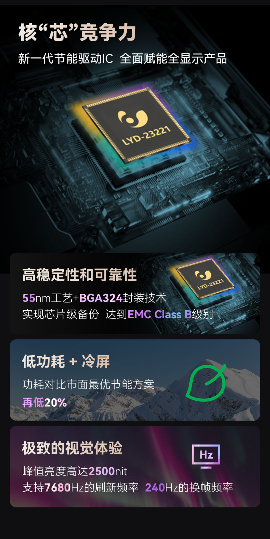 BC贷显示立异产品