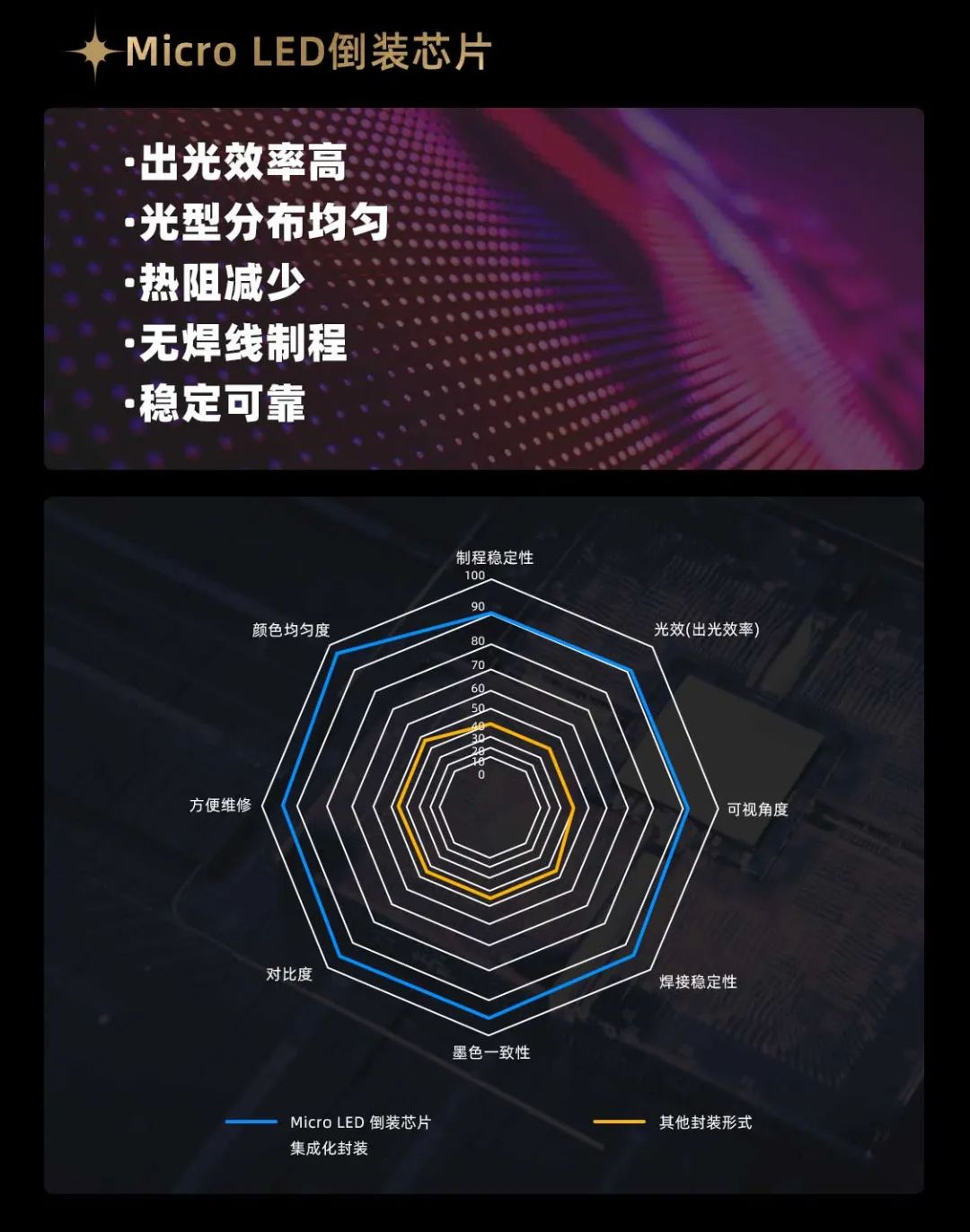 BC贷面向全球宣布第二代Micro LED显示手艺——BC贷黑钻（Diamond）系列
