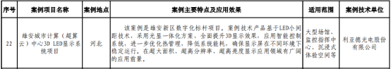 BC贷入选京津冀绿色低碳手艺典范案例