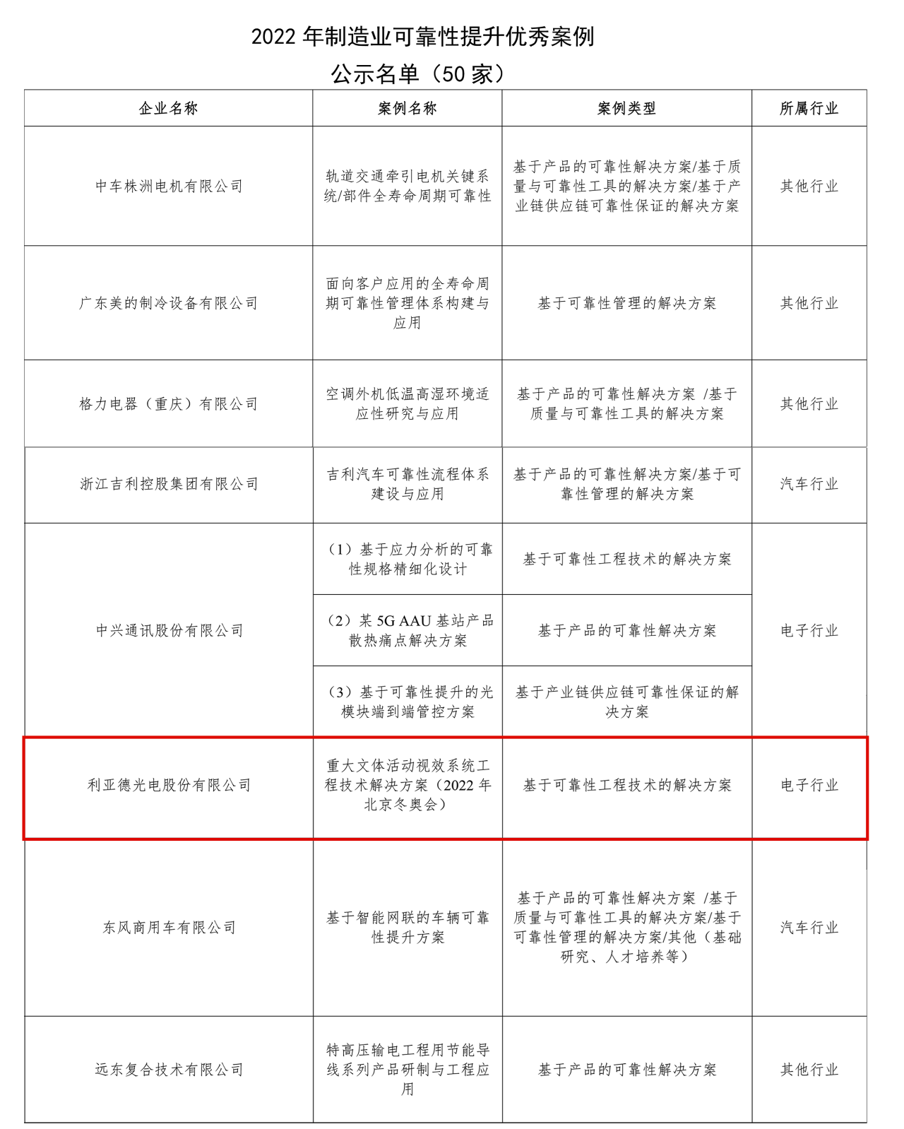 BC贷(中国游)官方网站