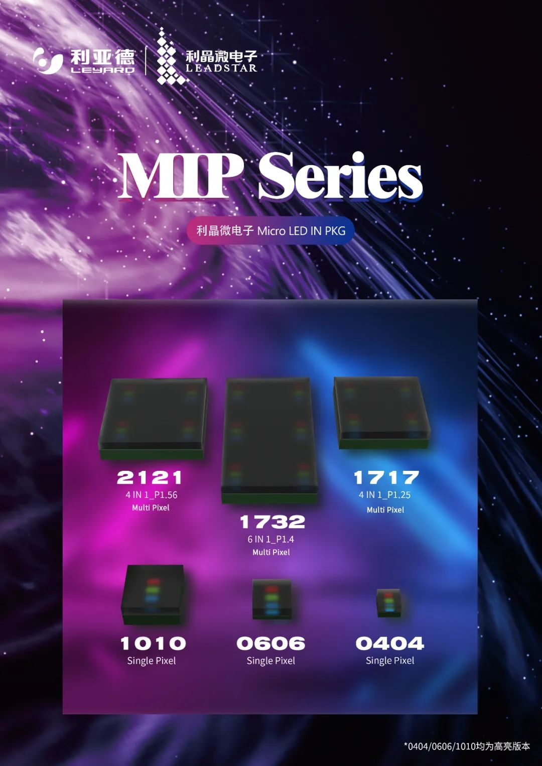 一期一会 | 一图读懂BC贷·利晶MIP新品系列
