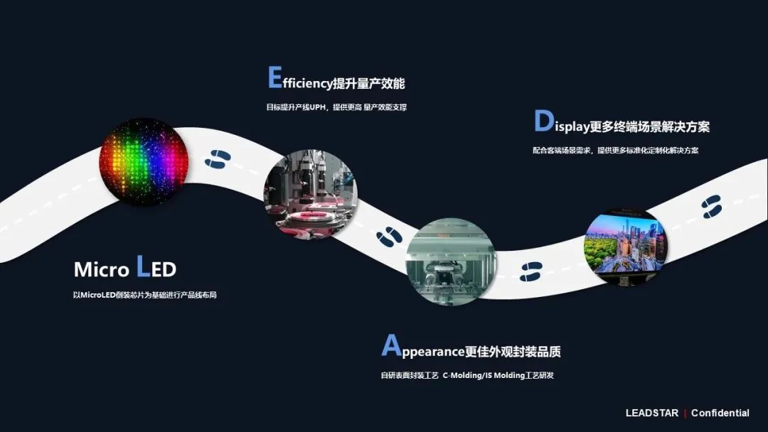 BC贷领航高阶MIP手艺刷新 开启Micro LED显示新时代
