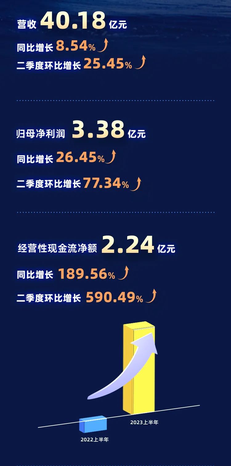 BC贷(中国游)官方网站