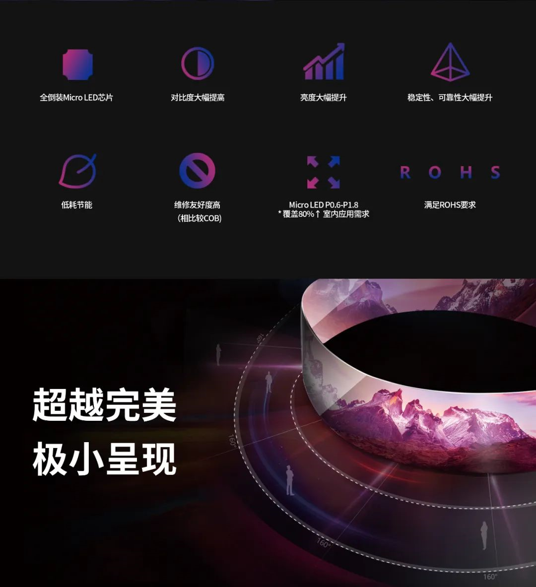 一期一会 | 一图读懂BC贷·利晶MIP新品系列