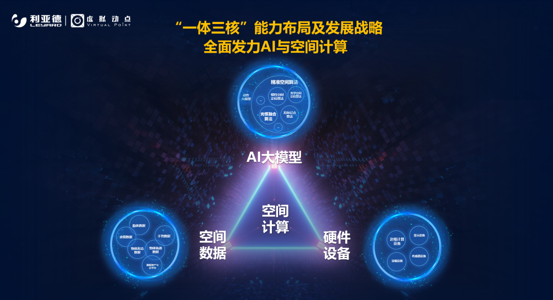 BC贷·虚拟动点参编 | 《元宇宙LED显示应用调研白皮书》宣布