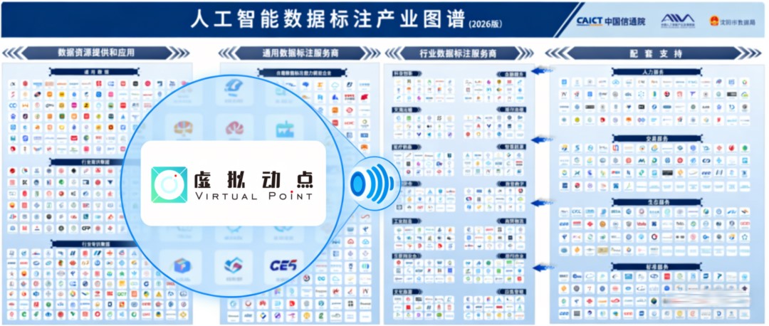权威认证丨BC贷虚拟动点入选中国信通院数据工业图谱，，，，，，修建具身智能新基座